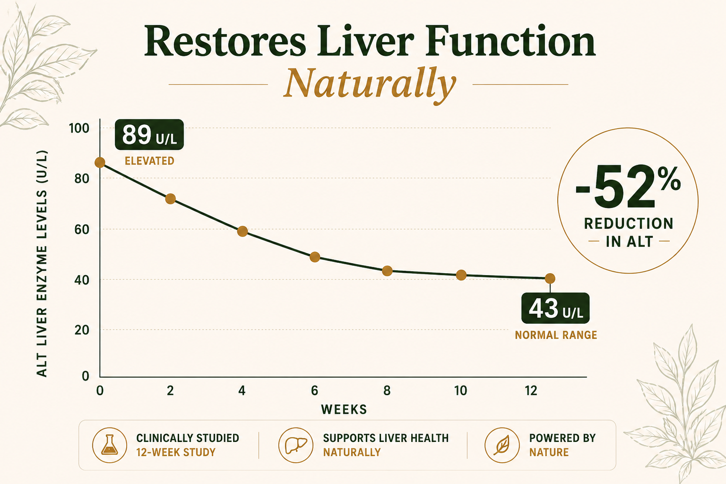 Testosterone chart