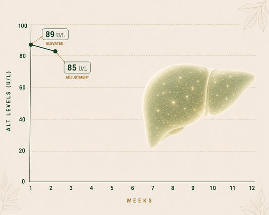 Progress chart
