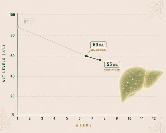 Progress chart