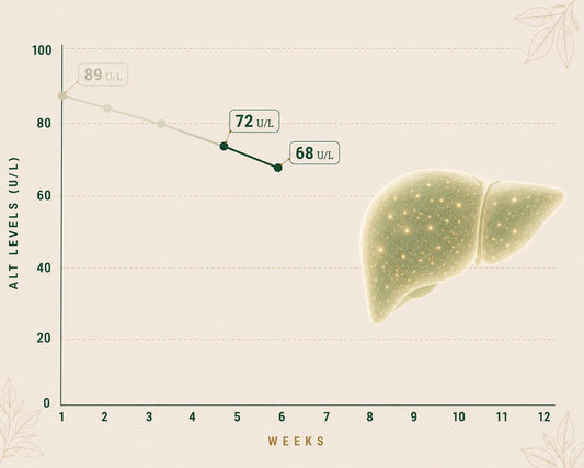 Progress chart
