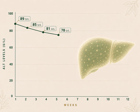 Progress chart